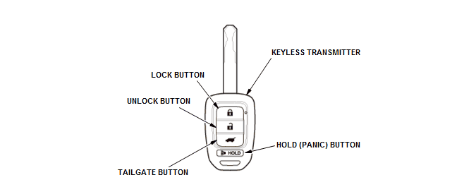 Security System Keyless Entry System - Testing & Troubleshooting